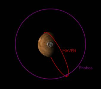 Ученые объяснили аномалии на марсианской луне