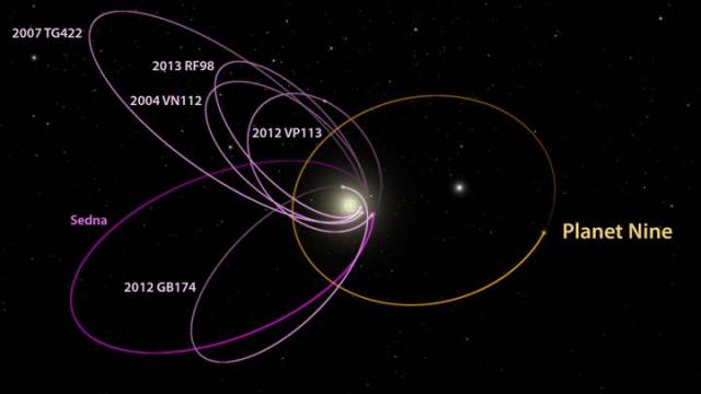 Шесть самых удаленных объектов в Солнечной системе