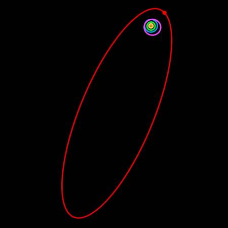 Орбита Седны (красным) в сравнении с другими планетами и Плутоном